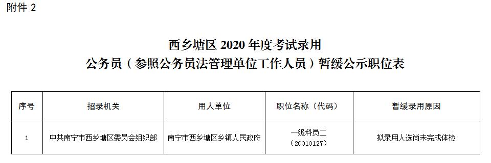 西乡塘区康复事业单位人事任命更新，新领导层的崛起及未来展望