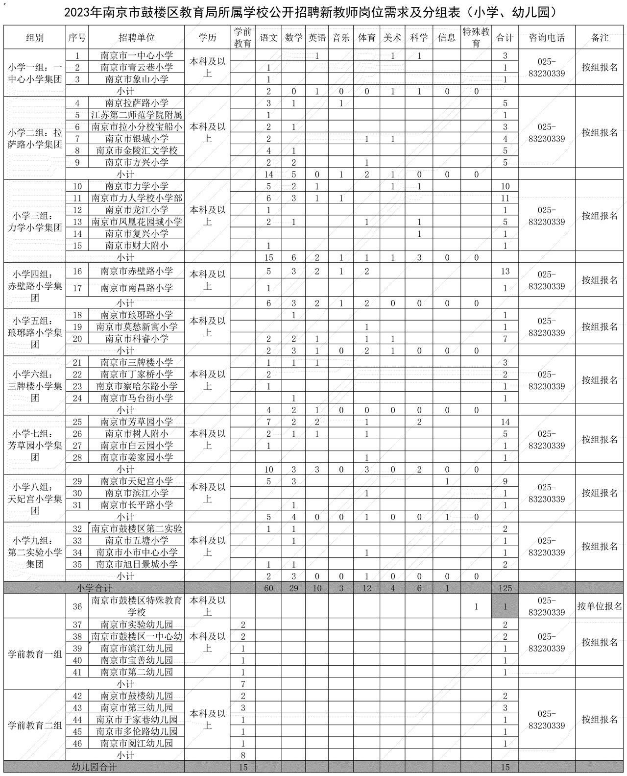 鼓楼区发展和改革局最新招聘信息深度解读