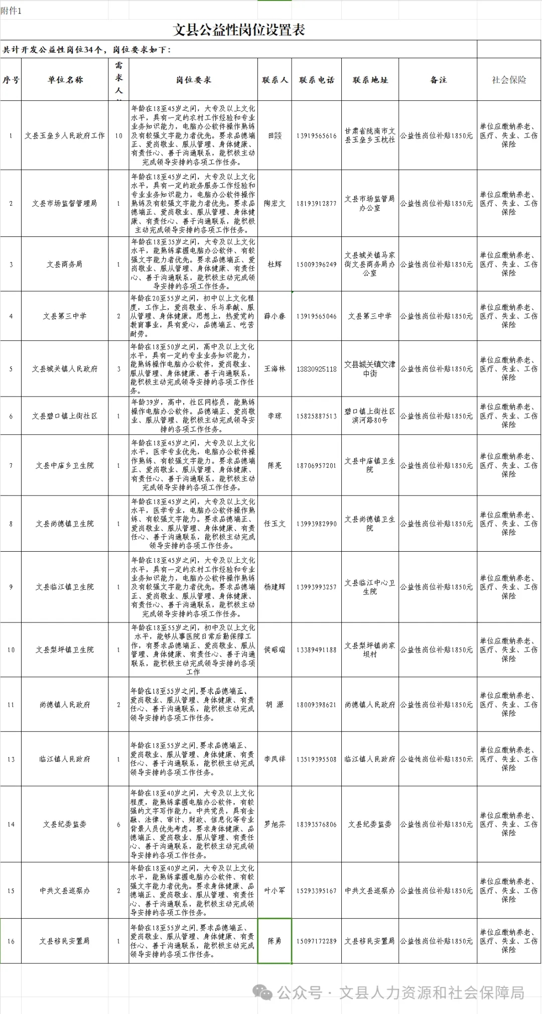 木里藏族自治县科技局最新招聘信息与招聘动态概览