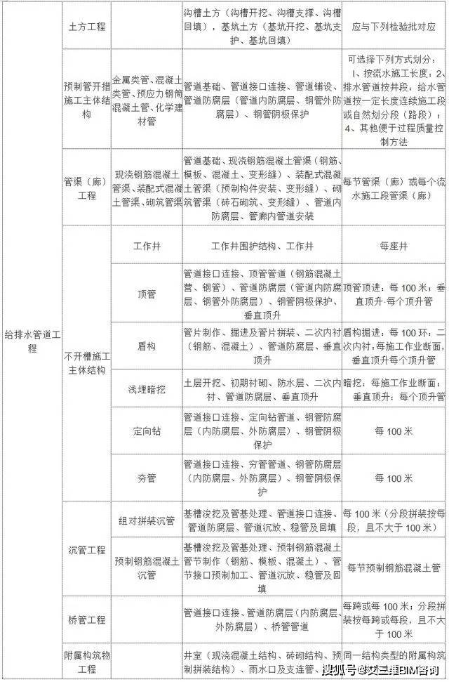 殷都区公路运输管理事业单位最新项目概览与进展