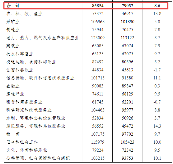 贡庆达村天气预报更新