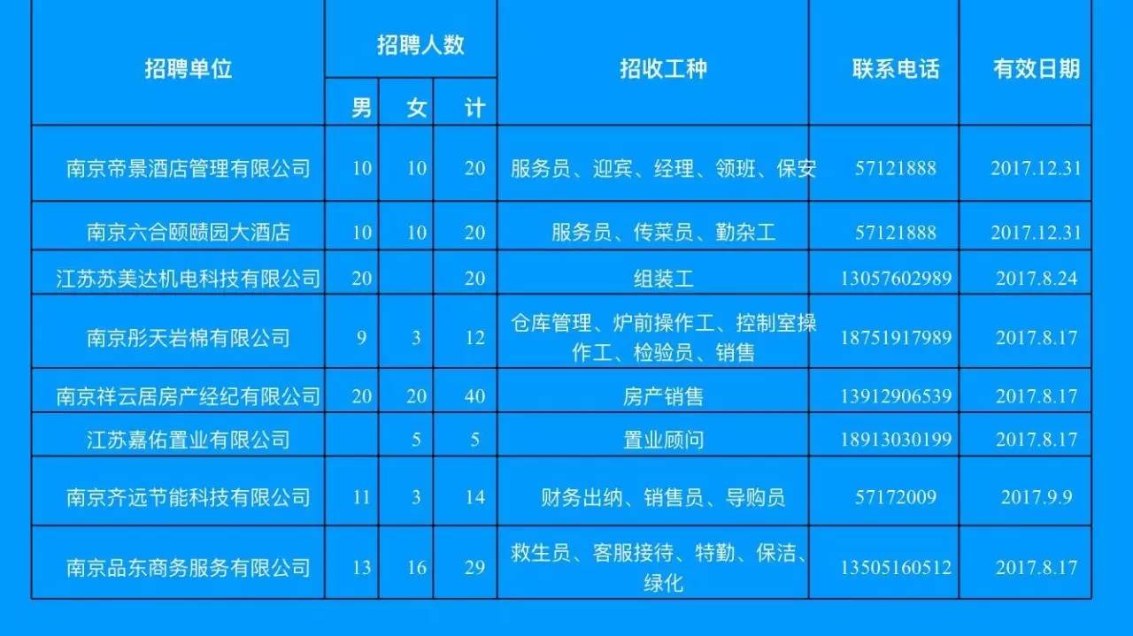 武进区统计局最新招聘信息全面解析