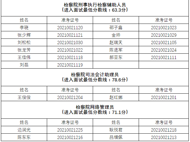 任丘市康复事业单位最新招聘概览