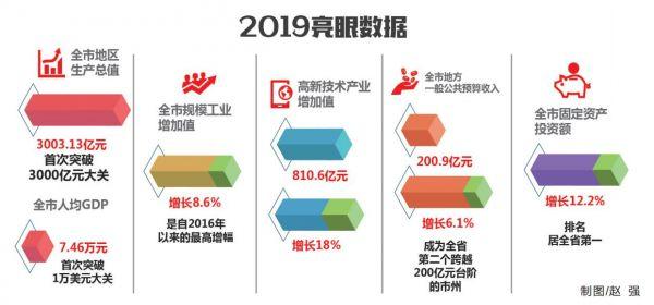 株洲市城市社会经济调查队领导团队最新概述