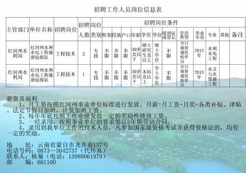 路桥区水利局最新招聘启事概览