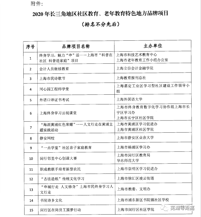 南市区特殊教育事业单位项目最新进展及其社会影响分析