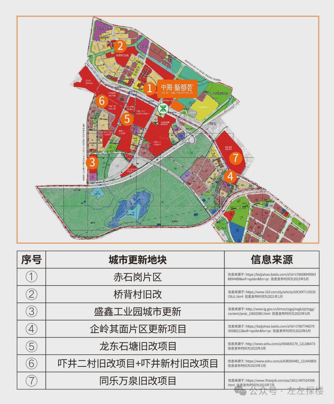 班龙村全新发展规划揭晓