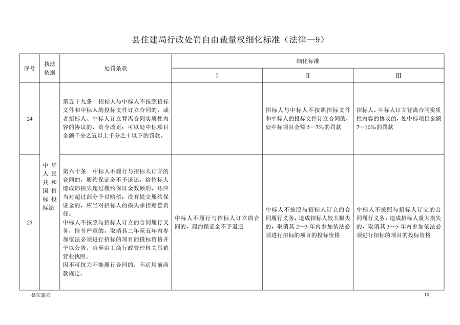 平江县住房和城乡建设局最新动态报道