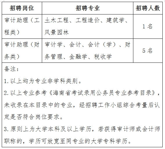 盈江县审计局最新招聘信息全面解析