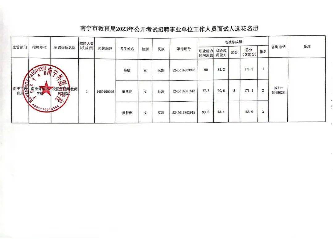 南溪县特殊教育事业单位项目进展及前景展望