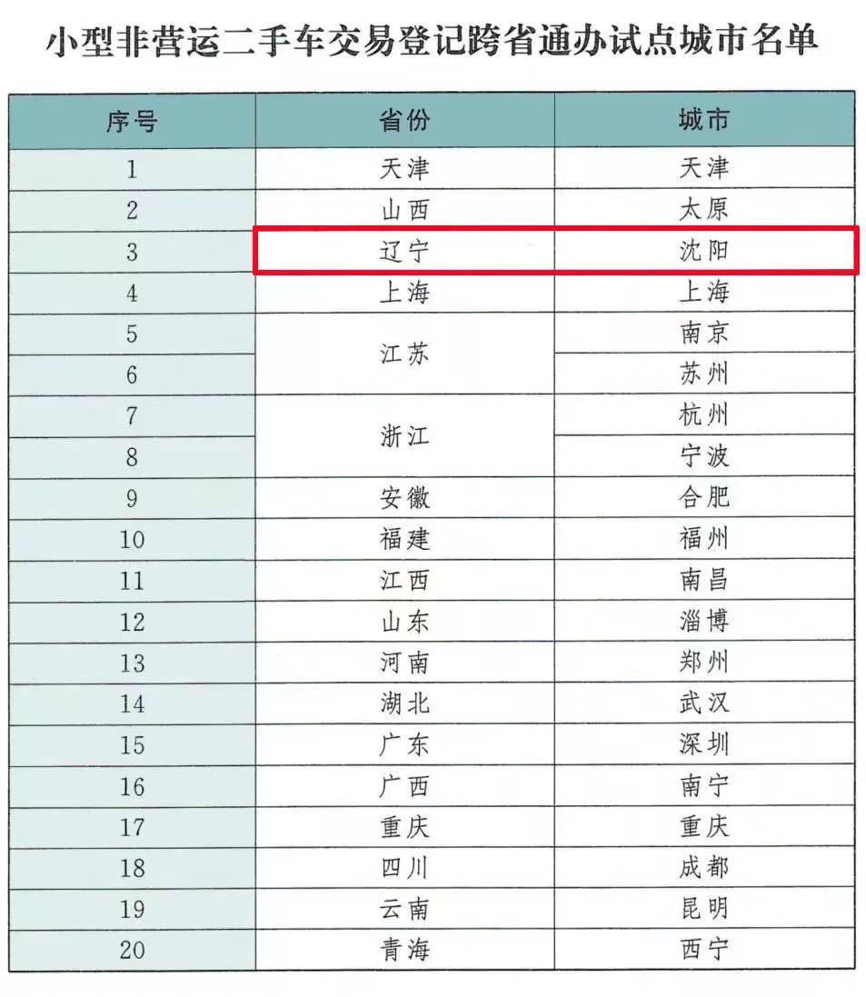 天津市住房改革委员会办公室最新项目研究概览