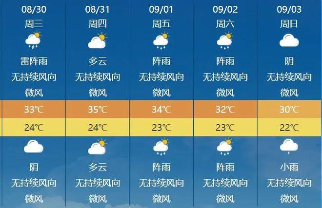 砖庙镇天气预报更新通知