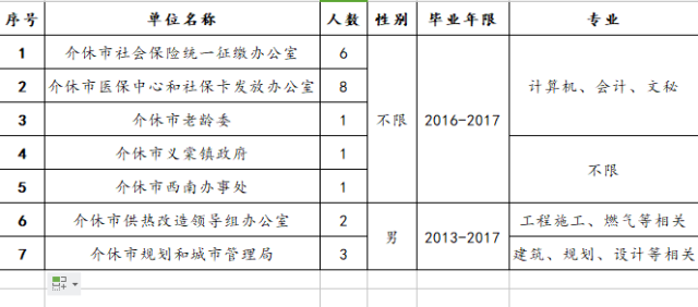 介休市级公路维护监理事业单位领导最新概况简介