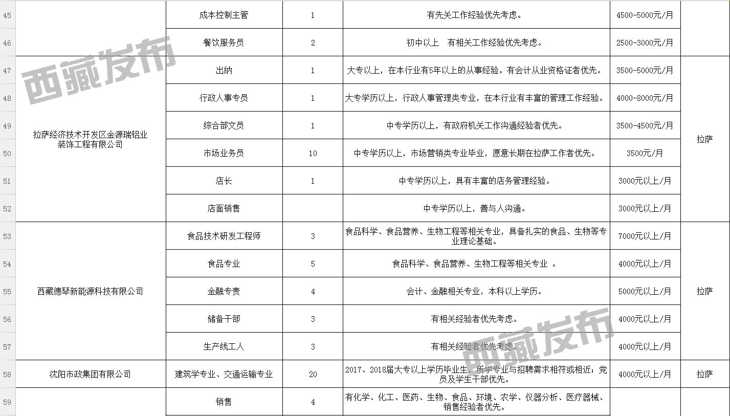 东扎村最新招聘信息全面解析