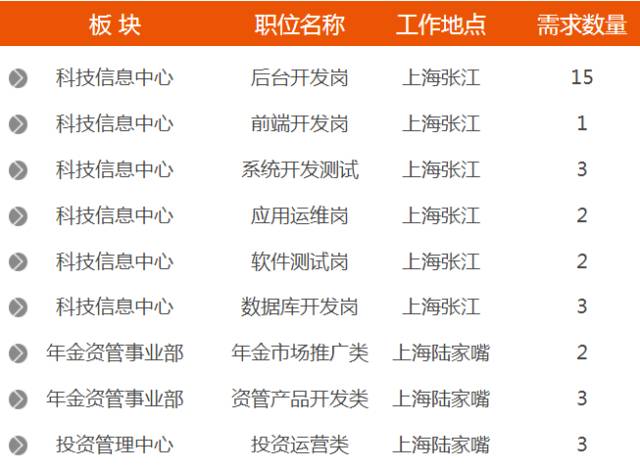 太平区科技局等最新招聘信息全面解析