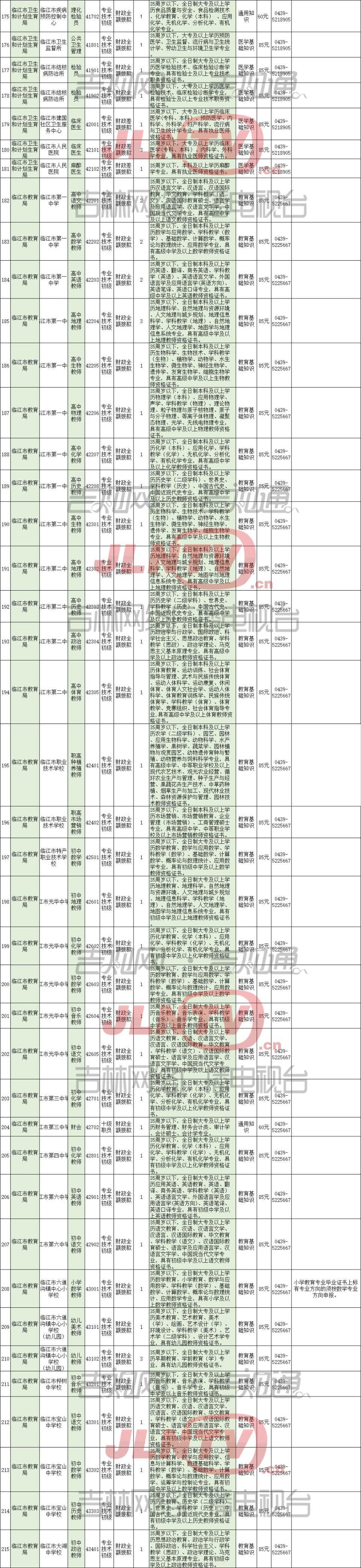 江源区小学招聘最新信息汇总