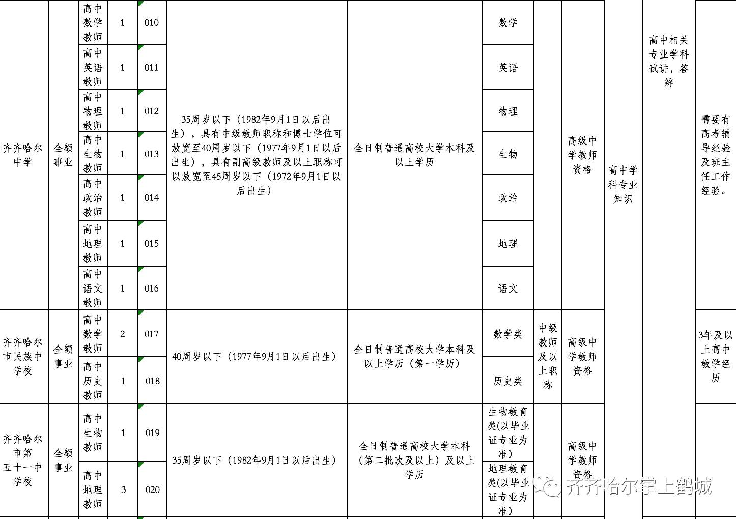 颍上县特殊教育事业单位招聘公告全新发布