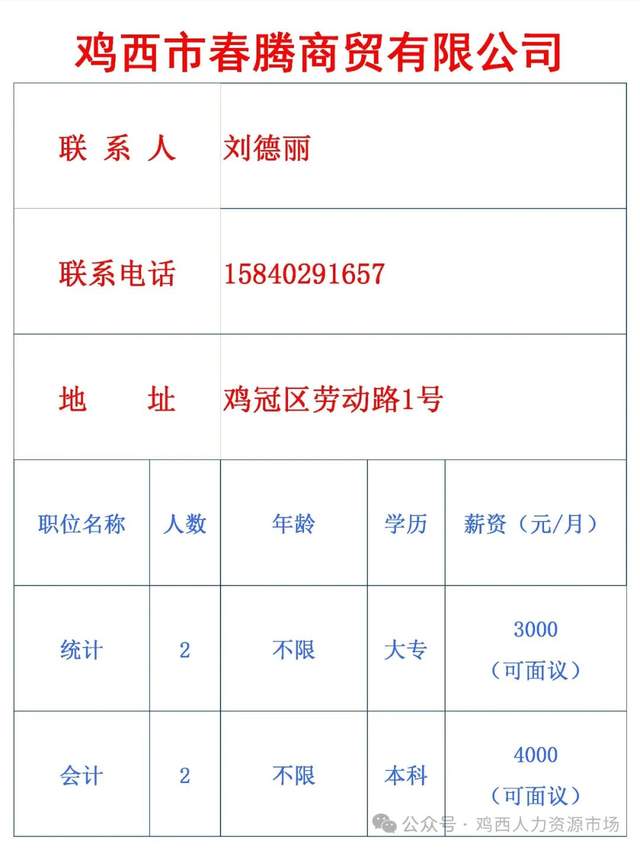 双鸭山市商务局最新招聘启事概览