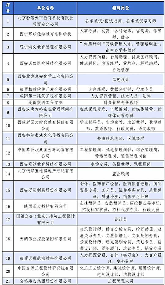 草堂路社区最新招聘信息汇总