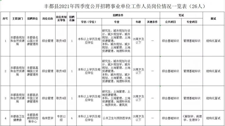 丰都县财政局最新招聘启事概览