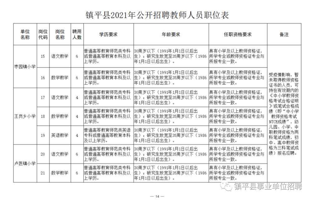 阳新县成人教育事业单位招聘最新信息全解析