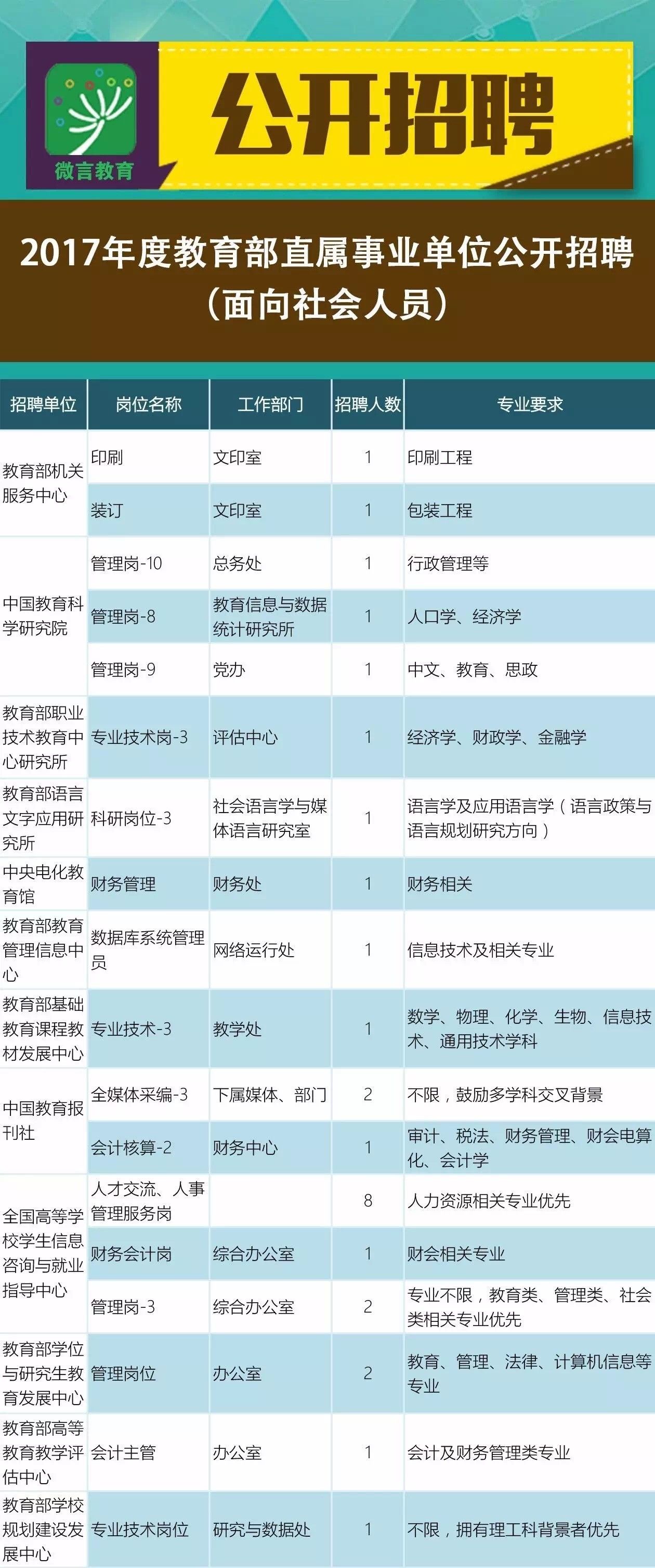 呼兰区成人教育事业单位招聘启事全新发布