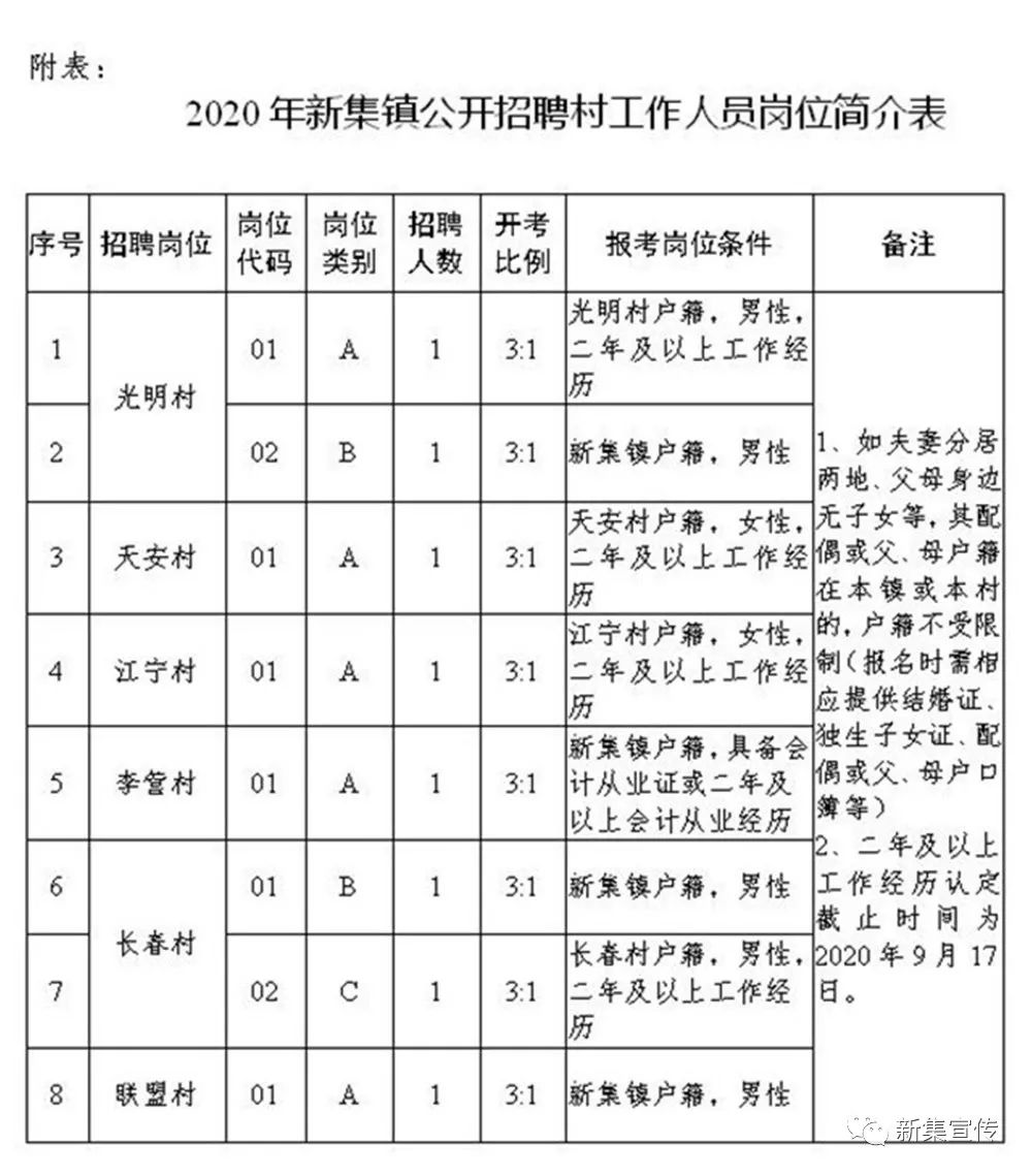 袁集镇最新招聘公告概览