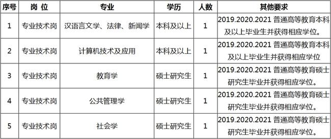 珠山区成人教育事业单位招聘启事全新发布