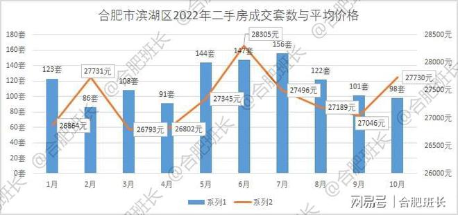 爱民区数据和政务服务局未来发展规划展望