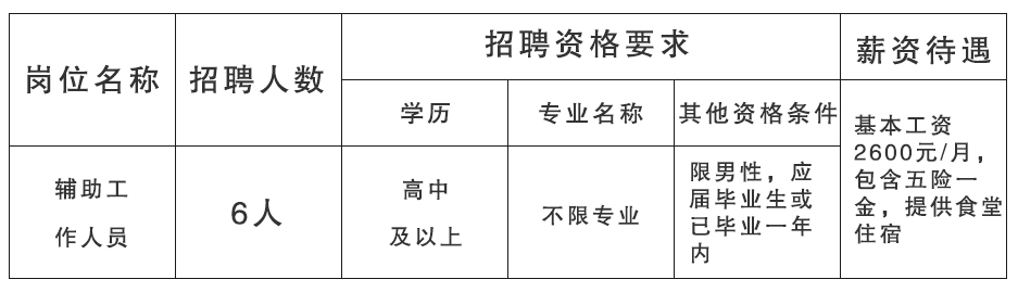 船营区统计局最新招聘信息与招聘细节全面解读