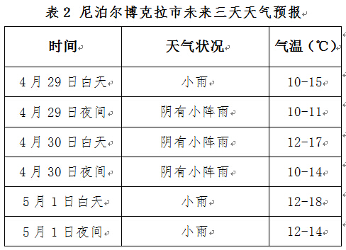 仁玛村今日天气预报