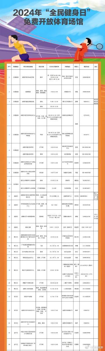 武鸣县体育局最新招聘信息汇总