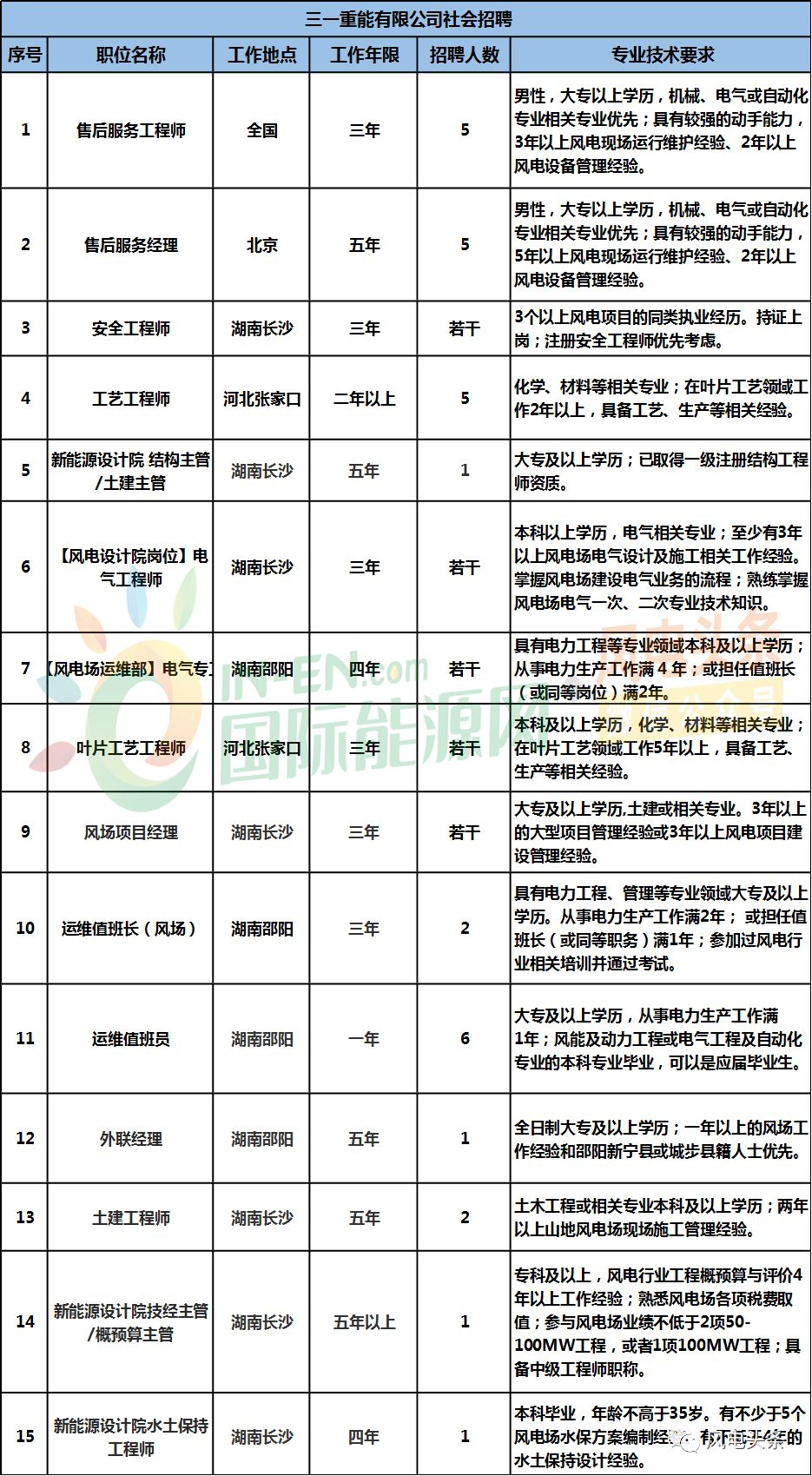 明阳镇最新招聘信息全面解析