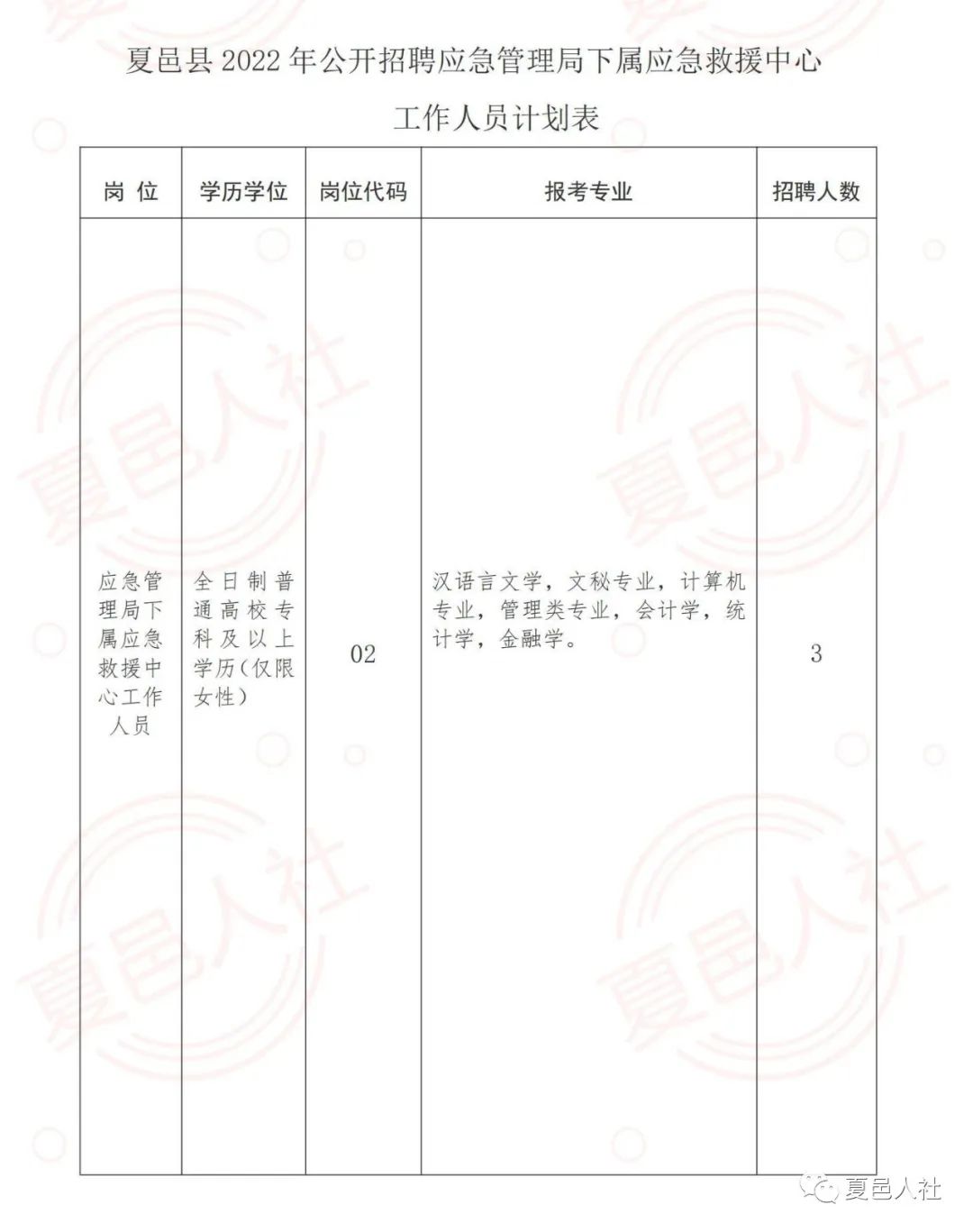 河口区应急管理局招聘启事