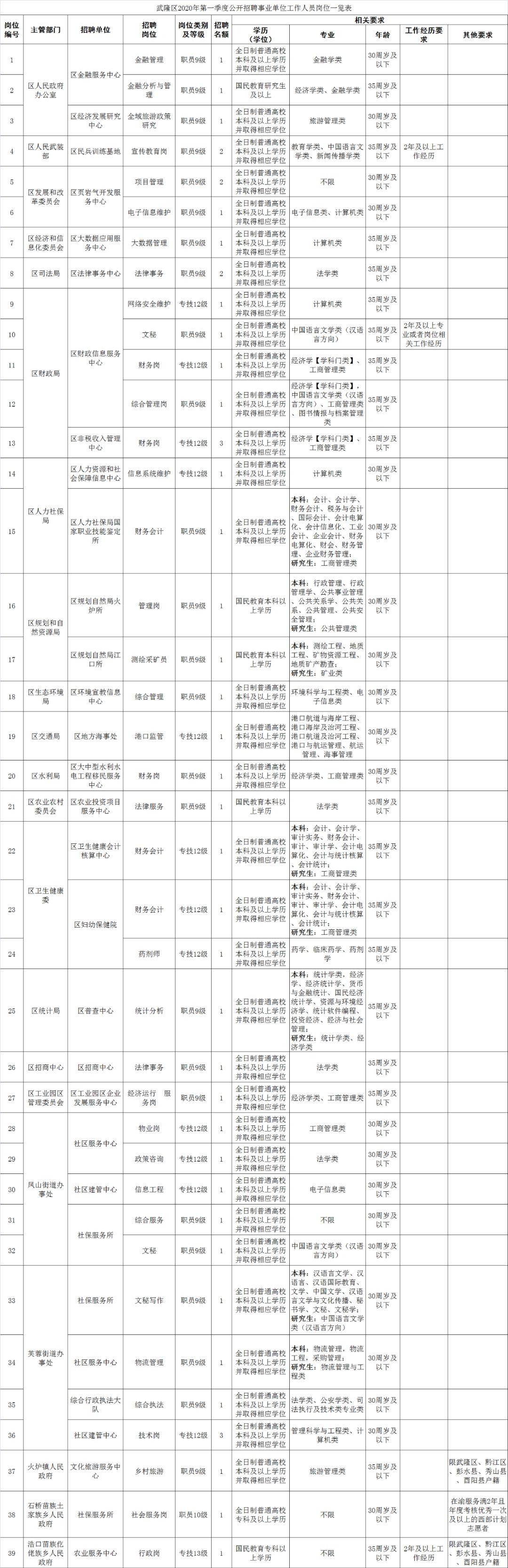 武隆县科技局等单位最新招聘信息全面解析