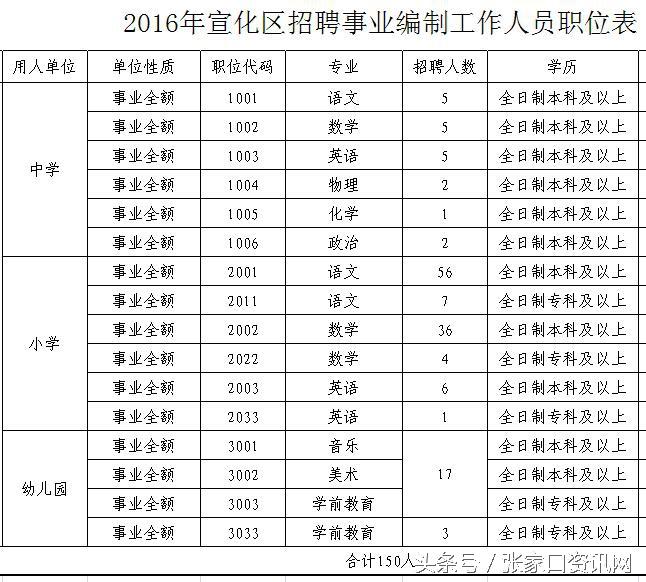 宣化县农业农村局招聘启事发布