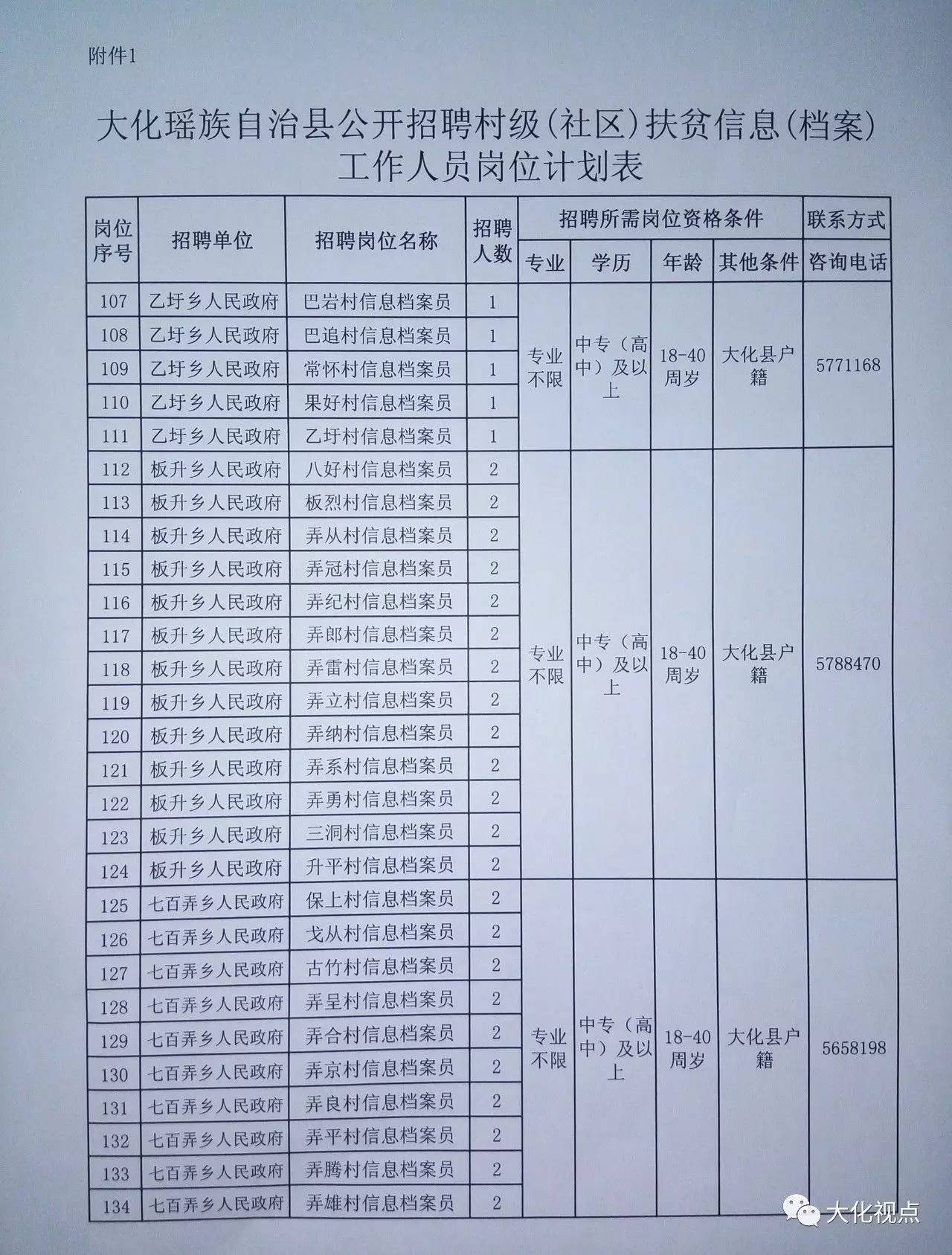 敖塔村委会最新招聘公告概览