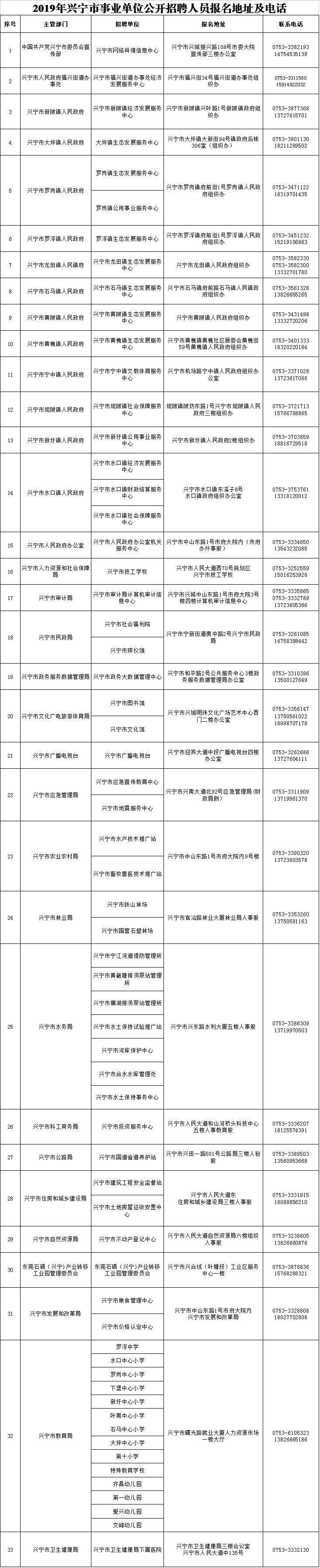 翁源县发展和改革局最新招聘概览