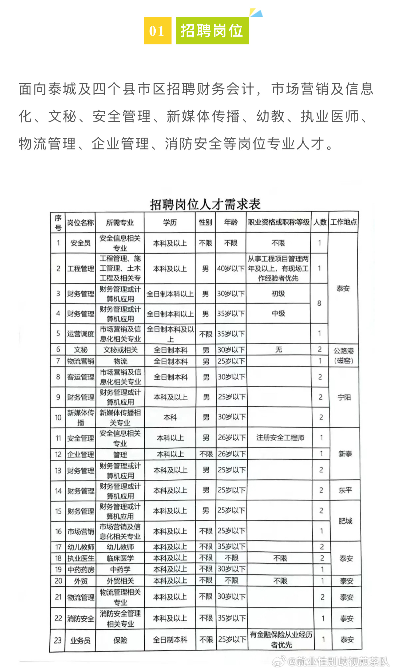 景东彝族自治县公路运输管理事业单位招聘启事