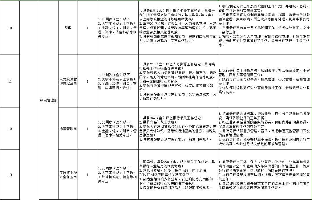 红塔区自然资源和规划局招聘启事