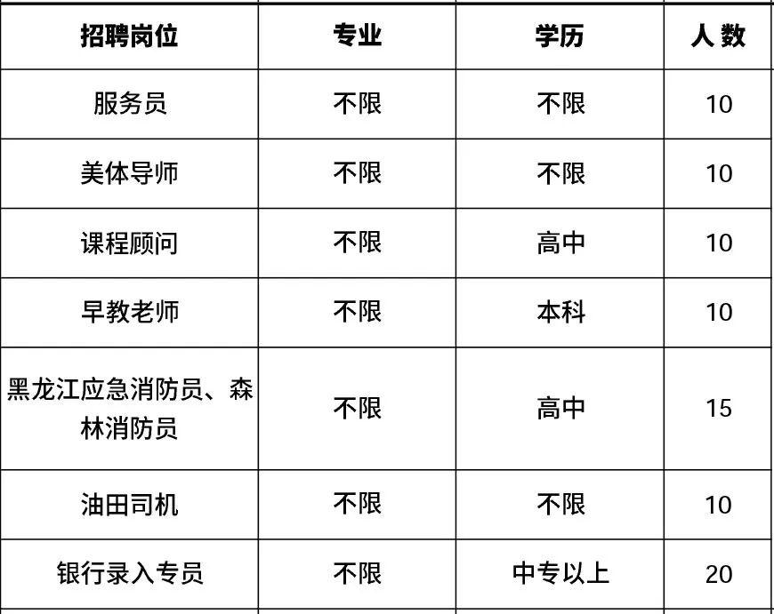 肇州镇最新招聘信息汇总