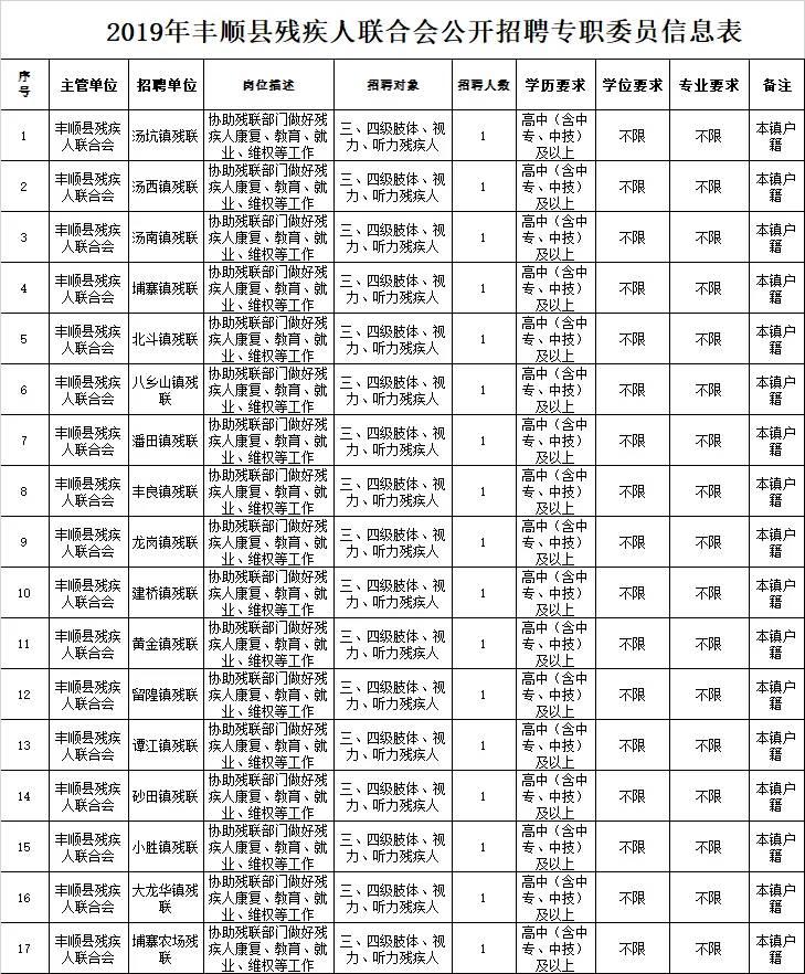 丰顺县初中最新招聘信息全面解析