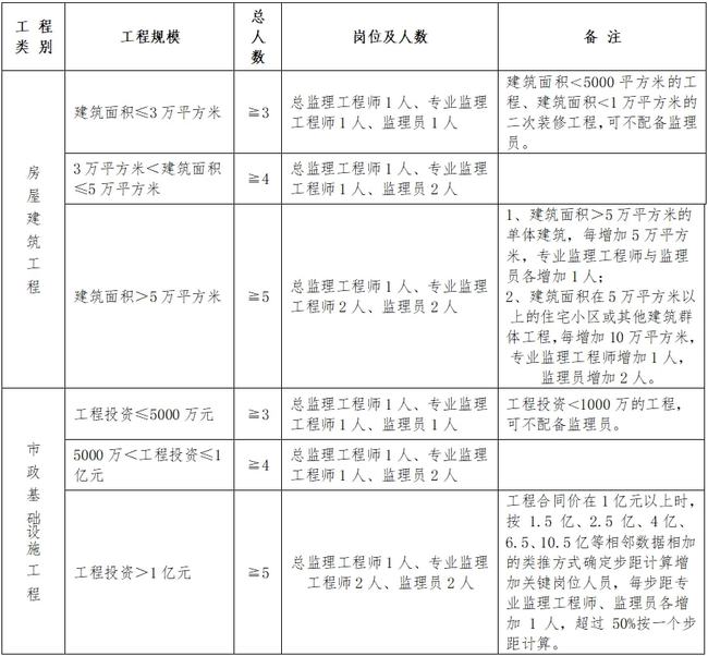 霍山县县级公路维护监理事业单位人事任命最新动态