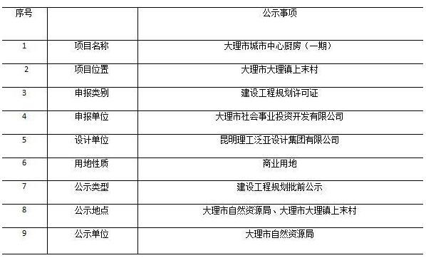 大理白族自治州市审计局未来发展规划展望