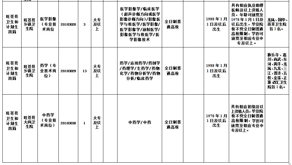 旺苍县退役军人事务局招聘启事概览