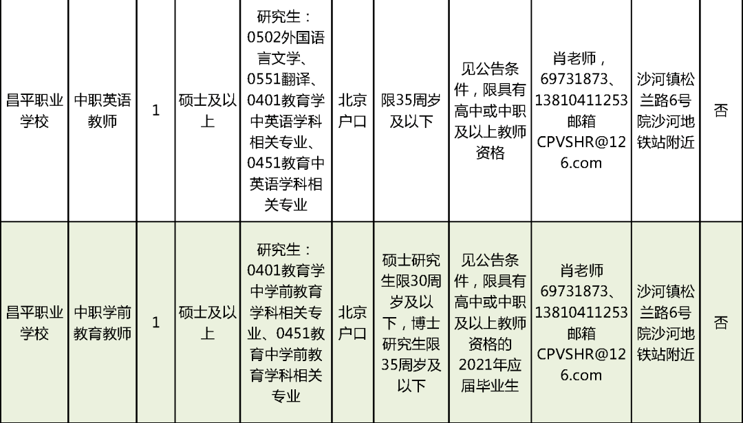 龙城区成人教育事业单位招聘最新信息解读与概述