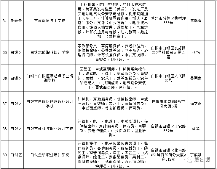 平乐县人力资源和社会保障局最新项目概览与动态