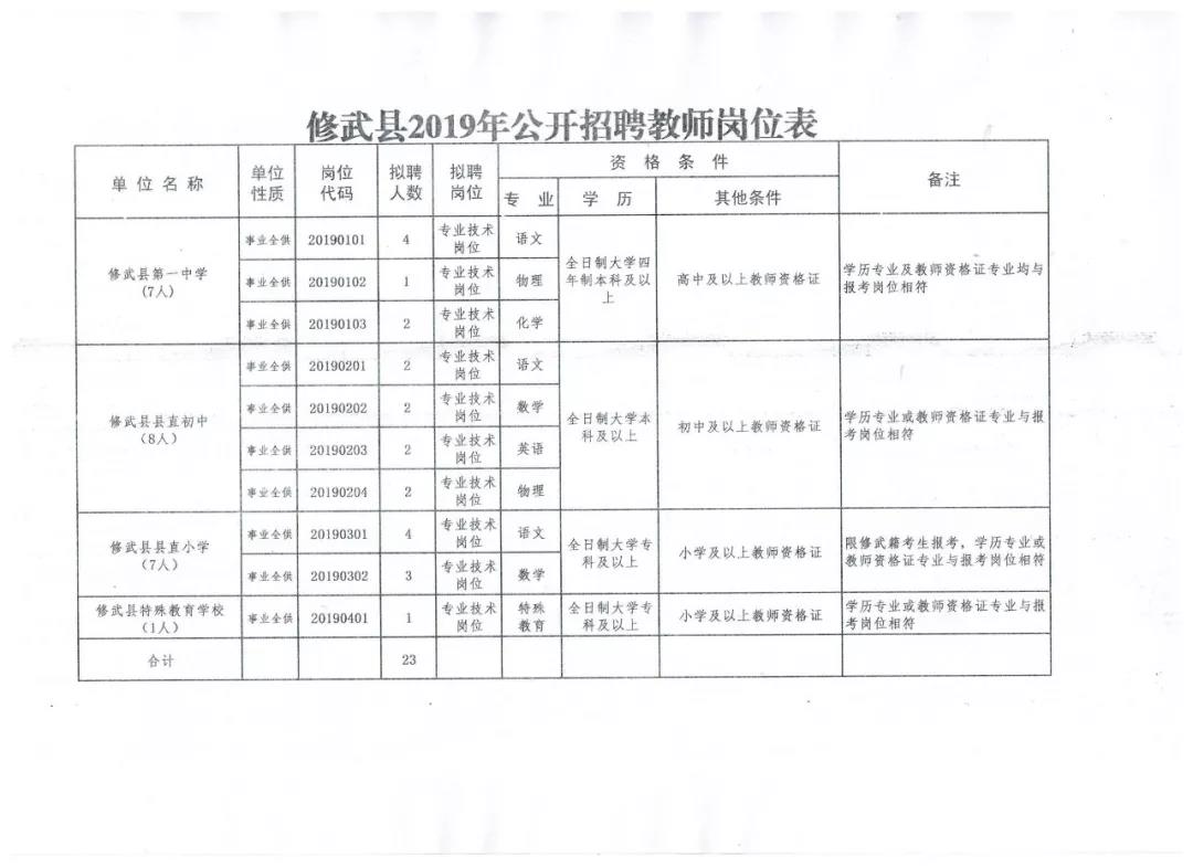 花开蝶相护