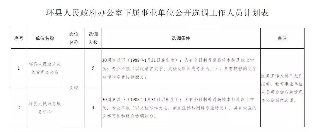 阿尔山市级公路维护监理事业单位人事任命更新动态