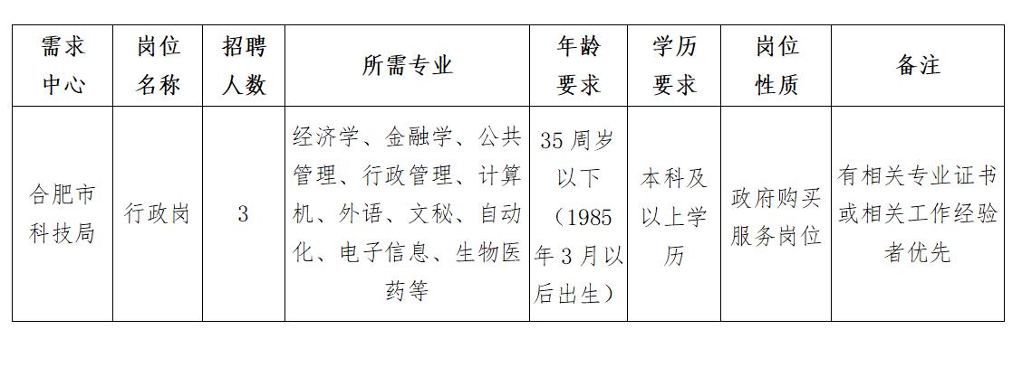 金东区科技局最新招聘信息与职业机会深度探讨